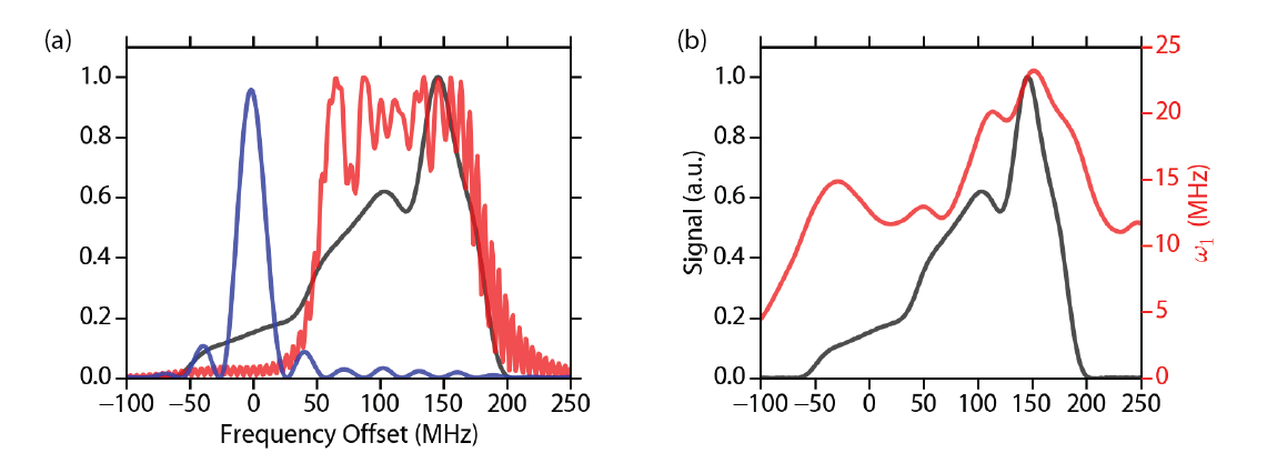 DEER_frequency_domain_excitation_profile_panel-01