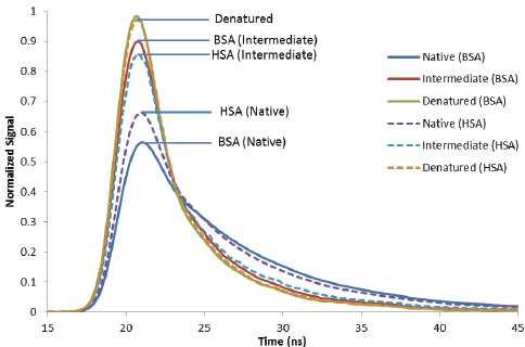 bsa_hsa_fluorescence_figure-01