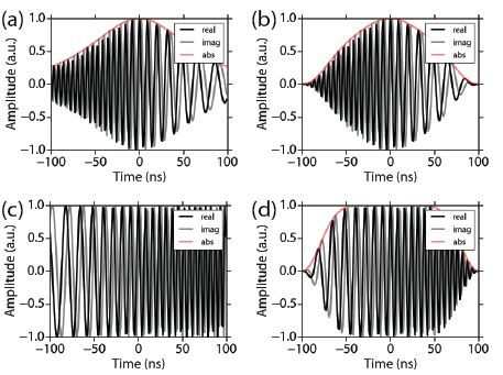 pulse_shapes_used_for_optimization_panel-01