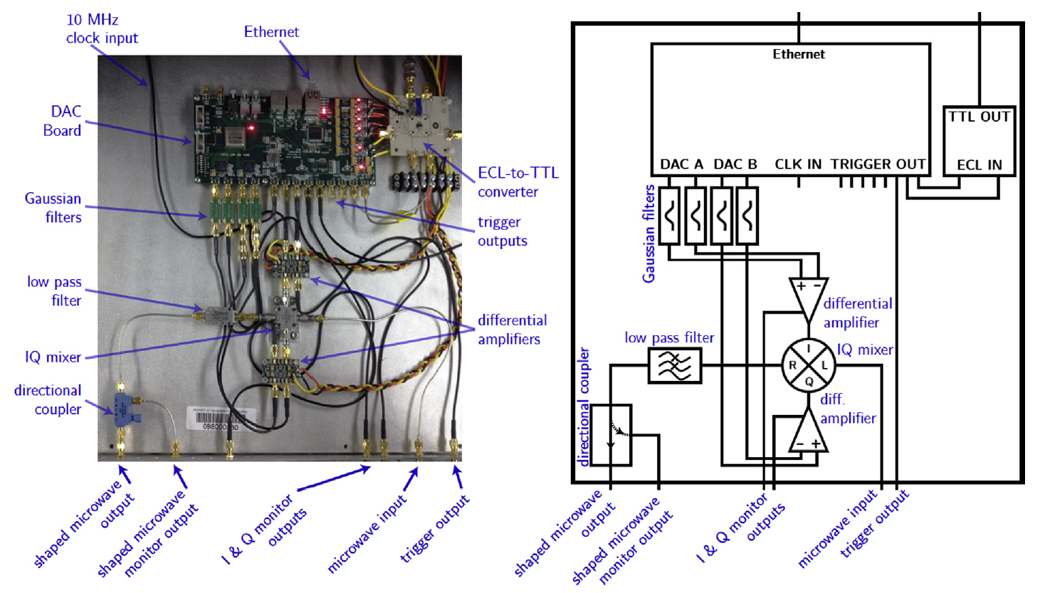 snip_of_dac_board_from_paper