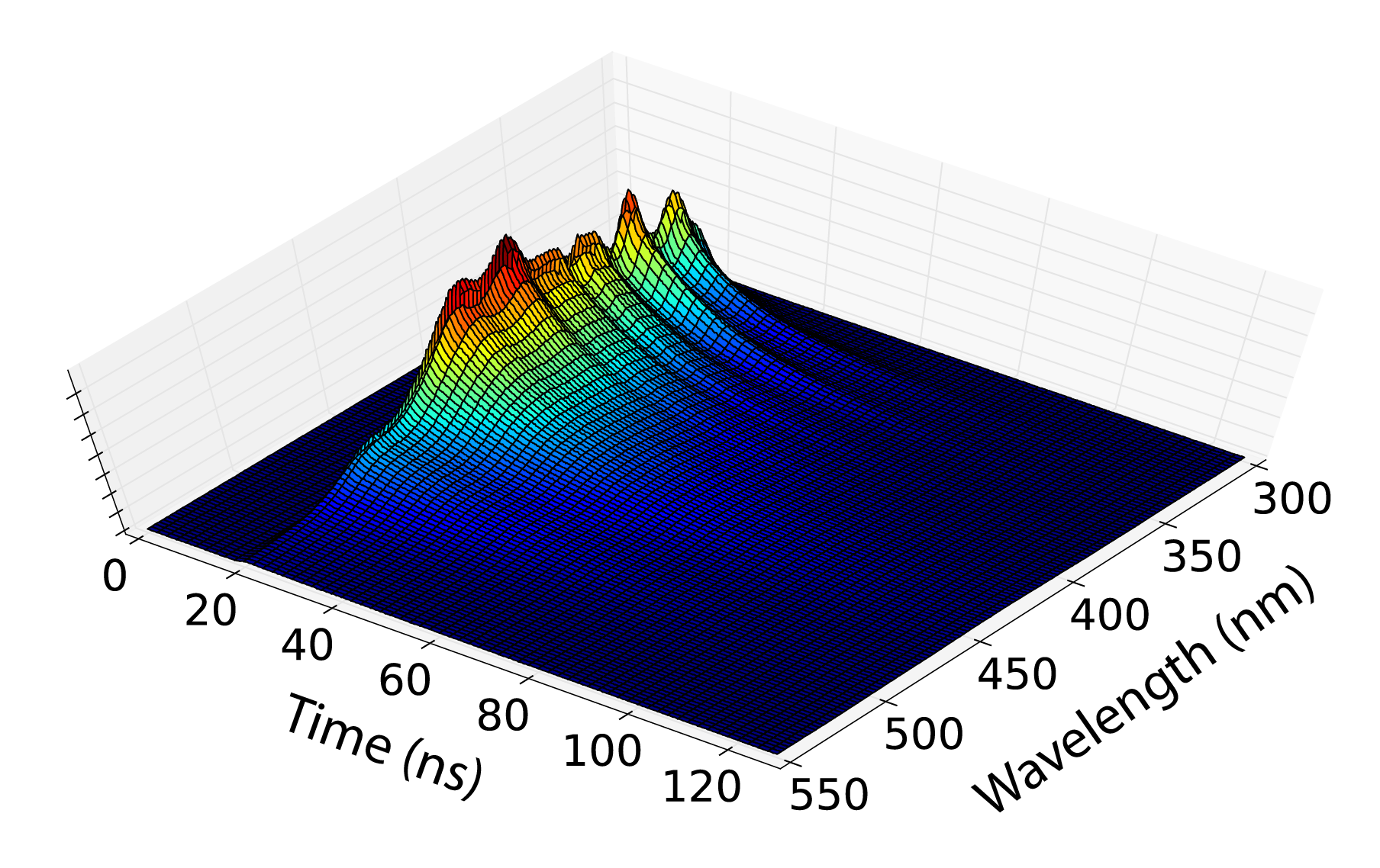 surf_plot_mixture_with_all_components-01