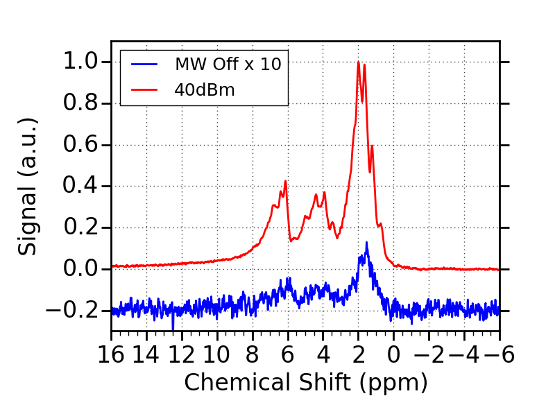 ethyl_crotonate_high_resolution_1d_MW_Off_vs_40dBm_pt2_offset_updated_data